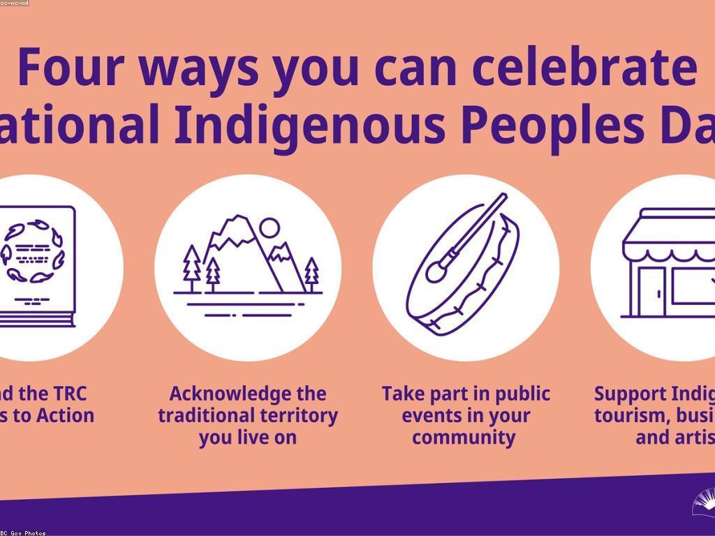 គ្រប់គ្រងព្រឹត្តិការណ៍និងសកម្មភាពបុរាណនៅកម្ពុជា